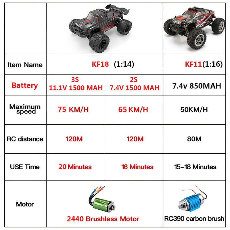 KF18 1:14 4WD RC Auto Off-Road – Rc Hobby Tech Bali Bewertung und Preis