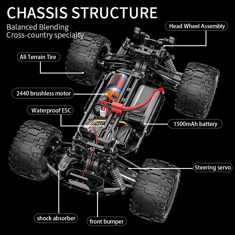 KF18 1:14 4WD RC Auto Off-Road – Rc Hobby Tech Bali Bewertung und Preis